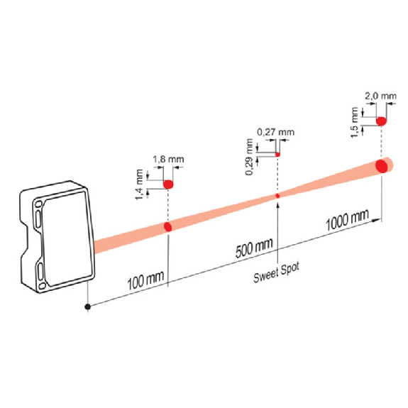 Laser de mesure Point Sd=100-1000mm ANA+RS485 / M12 8P - OM70-P1000.HV0500.VI-Lire la description