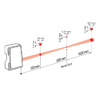 Laser de mesure Point Sd=100-1000mm ANA+RS485 / M12 8P - OM70-P1000.HV0500.VI-Lire la description