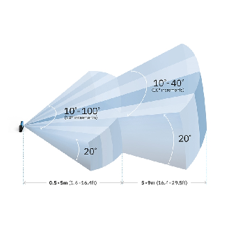 Smart Sensor 200 SERIES - 60GHz Radar MLR 9m Symmetrical FOV - 90305010 (S201A-MLR)-Lire la description