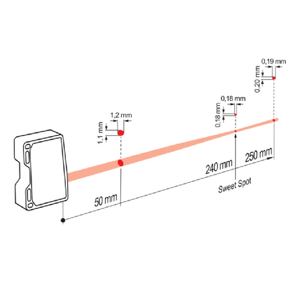 Laser de mesure Point P=40-140mm - OM70-P0250.HH0240.VI Laser de mesure Point P=40-140mm - OM70-P0250.HH0240.VI-Lire la description