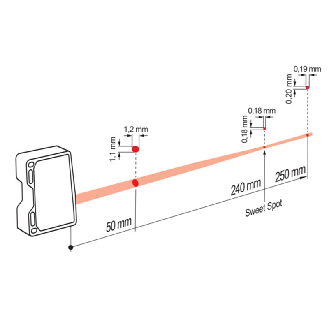 Laser de mesure Point P=40-140mm - OM70-P0250.HH0240.VI-Lire la description