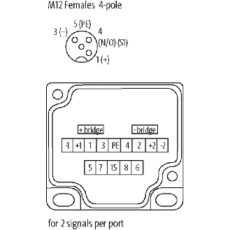 Répartiteur 4xM12 4p PNP LED; Capot avec bornes à vis - 27776 | MVP4-V-Lire la description