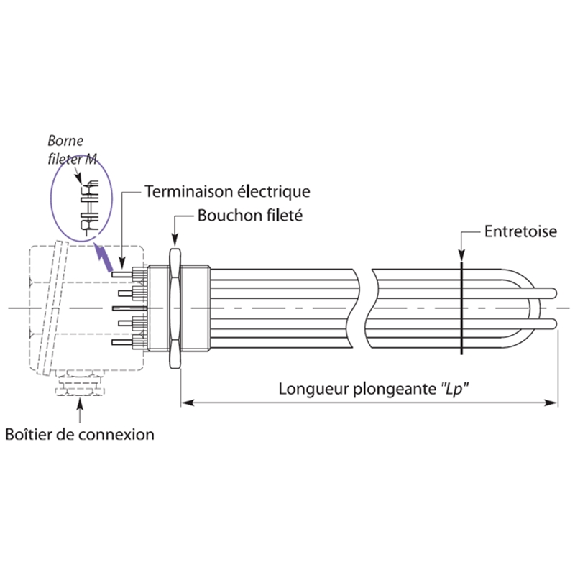 Thermoplongeur fixe inox 316L 5000W, lp=600mm, 11/2GC cuivre nickelé - TF8-I-600/1 1/2" Thermoplongeur fixe inox 316L 5000W, lp=600mm, 11/2GC cuivre nickelé - TF8-I-600/1 1/2"-Lire la description