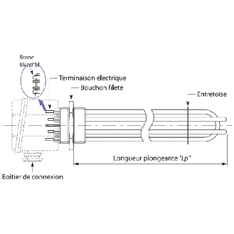 Thermoplongeur fixe inox 316L 3000W, lp=380mm, M45x2 cuivre nickelé - TF8-I-380/M45-Lire la description