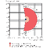 Capteur 2D-LiDAR Indoor 0,05 ... 10m, Horizontal (200°), 1 champ - TiM150-3010300