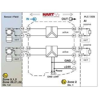 Isolateur/alimentation Ex i, 2 canaux - MACX MCR-EX-SL-RPSS-2I-2I-Lire la description