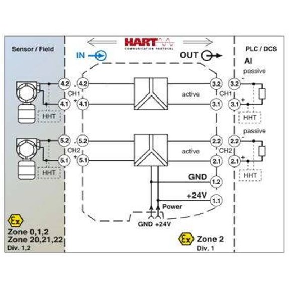 Isolateur/alimentation Ex i, 2 canaux - MACX MCR-EX-SL-RPSS-2I-2I-Lire la description