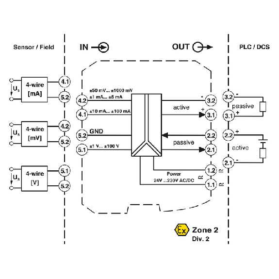 Convertisseur-isolateur galvanique, configurable - MACX MCR-UI-UI-UP-NC-Lire la description