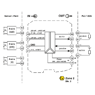 Convertisseur-isolateur galvanique, configurable - MACX MCR-UI-UI-UP-NC-Lire la description
