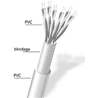 Câble multipaire extension thermocouple J, Ø 11.9 mm, 12 paires - PTPJ22212PS-Lire la description