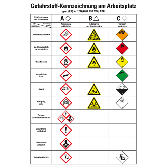 Aushang Gefahrstoffkennzeichnung am Arbeitsplatz, Kunststoff, 400x600mm, IMDG-Code, ADR-Beschreibung lesen