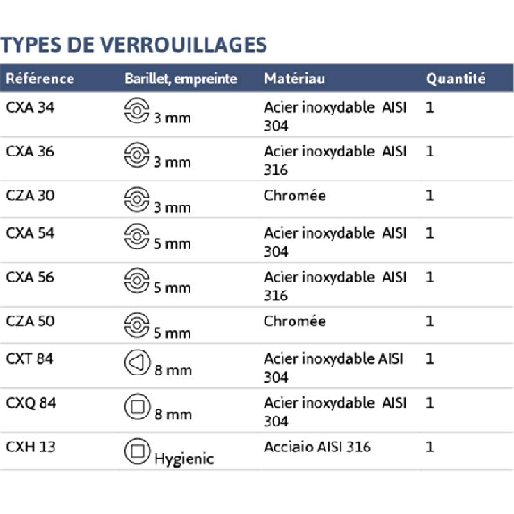 Serrure box Hygenic CXH 13 inox AISI 316 - CXH 13-Lire la description