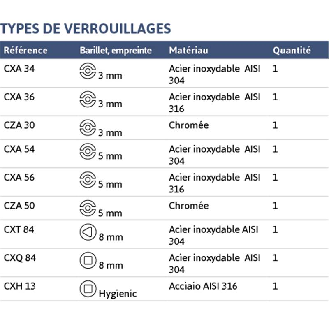 Serrure box Hygenic CXH 13 inox AISI 316 - CXH 13-Lire la description