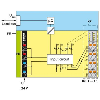 Module 16 entrées TOR, 24VDC, IP20, Axioline F - AXL F DI16/1 1H-Lire la description