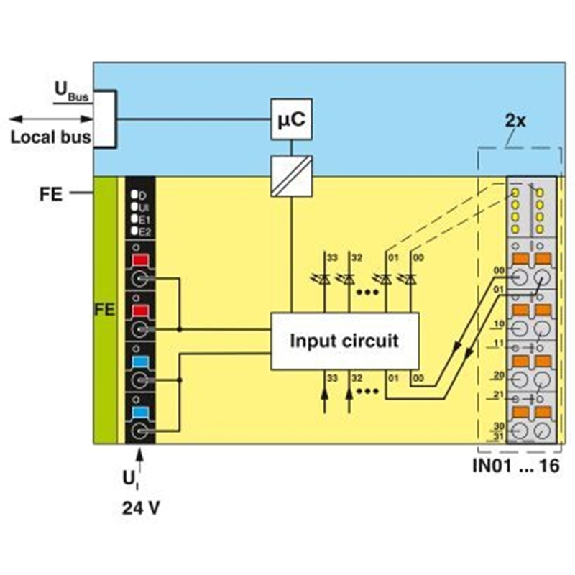 Module 16 entrées TOR, 24VDC, IP20, Axioline F - AXL F DI16/1 1H-Lire la description