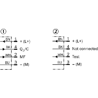 Rideau optique H=0100mm Rés=10mm P=3,5m PNP/NPN (x2) / M08 4P+C0.15m - SLG10S-010SAR11A00-Lire la description