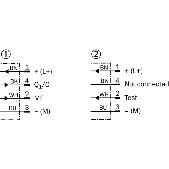 Rideau optique H=0100mm Rés=10mm P=3,5m PNP/NPN (x2) / M08 4P+C0.15m - SLG10S-010SAR11A00-Lire la description