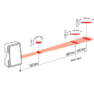 Laser de mesure Ligne Sd=100-600mm ANA+RS485 / M12 8P - OM70-L0600.HV0500.VI-Lire la description