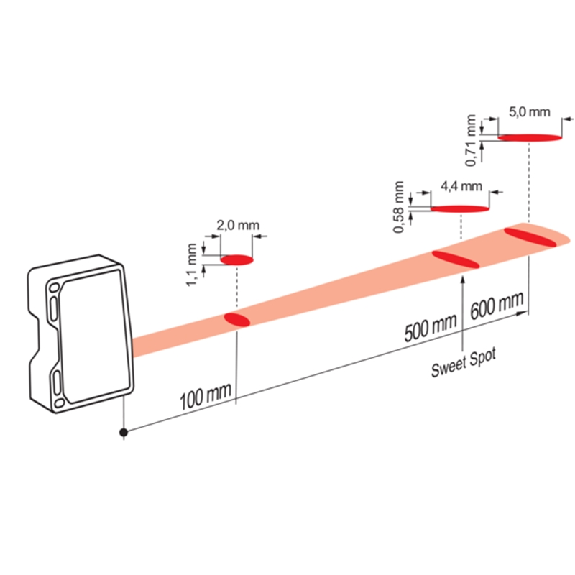 Laser de mesure Ligne Sd=100-600mm ANA+RS485 / M12 8P - OM70-L0600.HV0500.VI-Lire la description