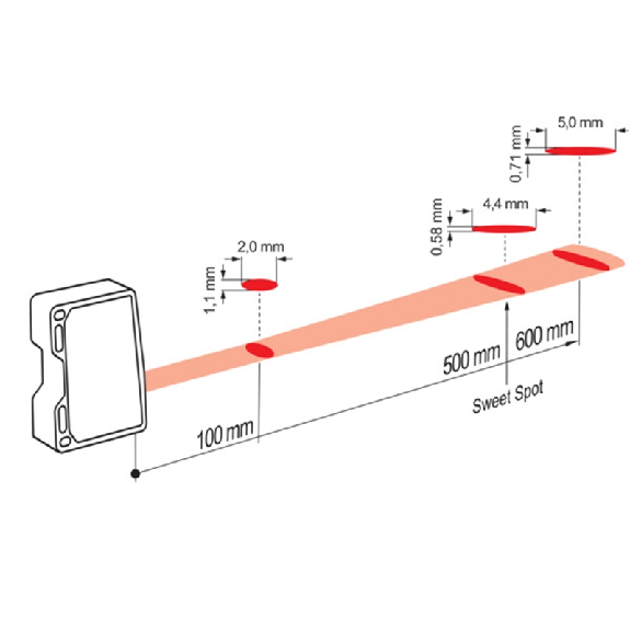 Laser de mesure Ligne Sd=100-600mm ANA+PUSH/PULL - OM70-L0600.HH0500.EK-Lire la description