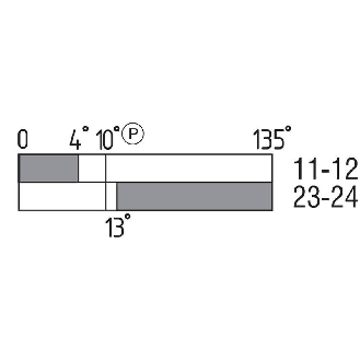 Charnière de sécurité 1O+1F, 4° (PROFIL30), 2xM20 - TESZ102/30 M-Lire la description