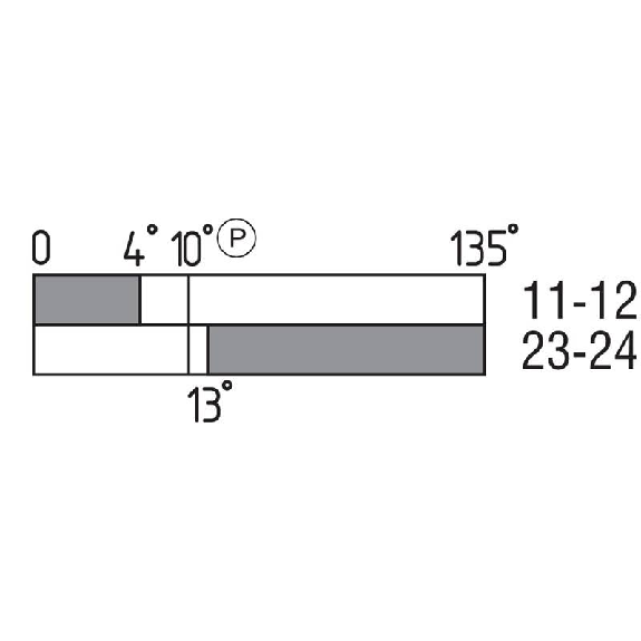 Charnière de sécurité 1O+1F, 4° (PROFIL30), 2xM20 - TESZ102/30 M-Lire la description