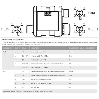 Module de connexion Flexi Loop pour alimentation additionnelle - FLA-PWRI00001-Lire la description