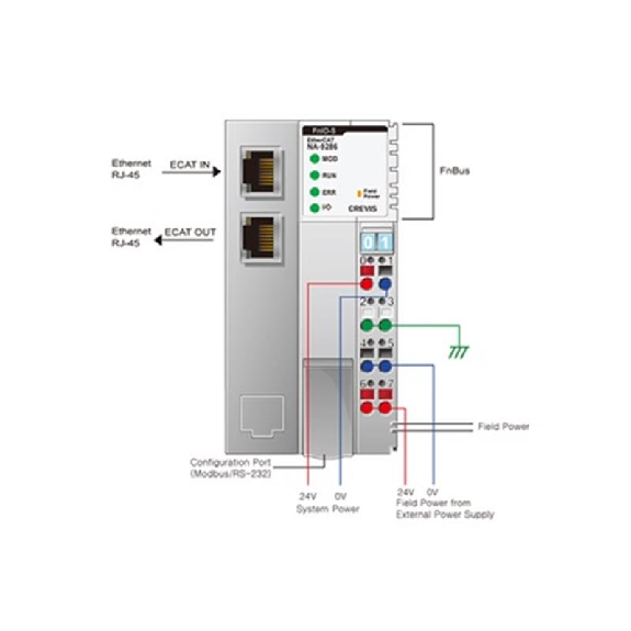 EtherCAT, bus node module, RJ-45 sockets 2pcs max ext mod 63 slots - NA-9286 EtherCAT, bus node module, RJ-45 sockets 2pcs max ext mod 63 slots - NA-9286-Lire la description