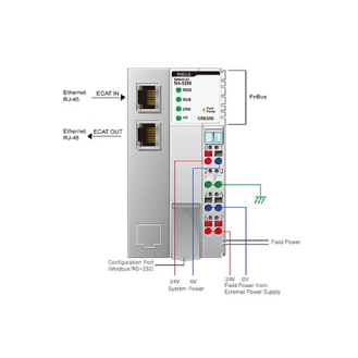 EtherCAT, bus node module, RJ-45 sockets 2pcs max ext mod 63 slots - NA-9286-Lire la description