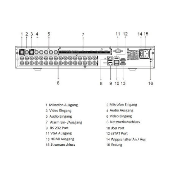 Dahua - XVR5432L-4KL-I3 - XVR - 32 Kanal - SMD, - 32 Kanal/WizSense/4K-N,5MP - H.265+/H.265/H.264+/H.264/AI Codec - HDC-Beschreibung lesen