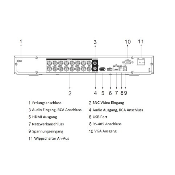 Dahua - XVR5216AN-I3 - XVR - 16 Kanal - SMD, - 16 Kanal/WizSense/5M-N/1080P - H.265+/H.265/H.264+/H.264/AI Codec - HDCV-Beschreibung lesen