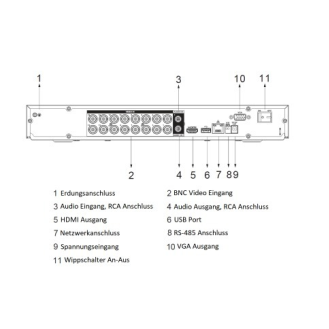 Dahua - XVR5216AN-I3 - XVR - 16 Kanal - SMD, - 16 Kanal/WizSense/5M-N/1080P - H.265+/H.265/H.264+/H.264/AI Codec - HDCV-Beschreibung lesen