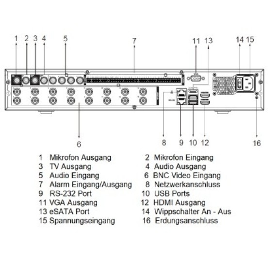 Dahua - XVR5416L-4KL-I3 - XVR - 16 Kanal - SMD, - 16 Kanal/WizSense/4K-N,5MP - H.265+/H.265/H.264+/H.264/AI Codec - HDC-Beschreibung lesen