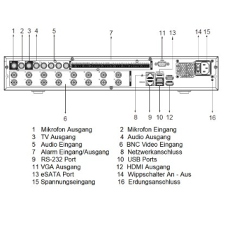 Digitaler Videorekorder 16 Kanäle 4K-Beschreibung lesen