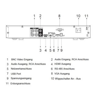 Digitaler Videorekorder 4 Kanäle 4K-Beschreibung lesen