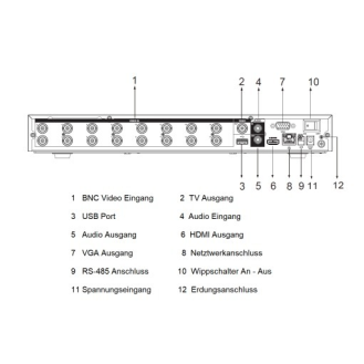 Digitaler Videorekorder 16 Kanäle 4K-Beschreibung lesen