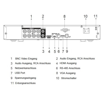 Dahua - XVR7108H-4K-I3 - XVR - 8 Kanal - SMD, - 8 Kanal/WizSense/4K - H.265+/H.265/H.264+/H.264/AI Codec - HDCVI/ AHD/-Beschreibung lesen
