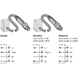 Rideau optique Smart line H=1240mm Rés=40mm P=3m PNP, M08 4P+C - SGS4-S124P3PS2T00-Lire la description