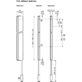 Rideau d'automatisation H=0120mm Rés=40mm P=1,5m PNP / M08 4P+C - SPL-F120PPS1W04-Lire la description