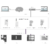 Convertisseur de signal PPI-MPI-Profibus avec PoE Convertisseur de signal PPI-MPI-Profibus avec PoE