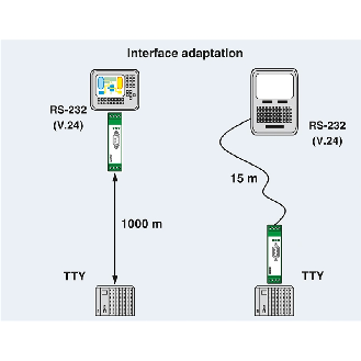 Convertisseur d'interface, isolation galvanique RS-232 (V.24) 4 voies - PSM-ME-RS232/RS232-P-Lire la description
