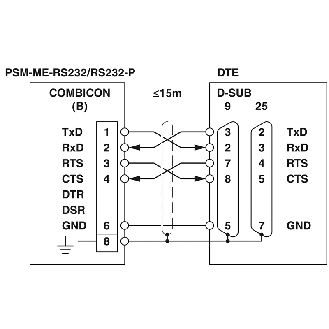 Convertisseur d'interface, isolation galvanique RS-232 (V.24) 4 voies - PSM-ME-RS232/RS232-P-Lire la description