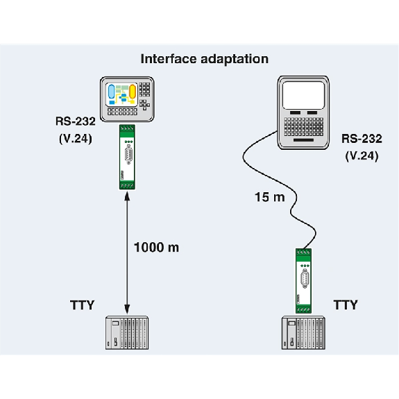 Convertisseur d'interface, isolation galvanique RS-232 (V.24) 4 voies - PSM-ME-RS232/RS232-P Convertisseur d'interface, isolation galvanique RS-232 (V.24) 4 voies - PSM-ME-RS232/RS232-P-Lire la description