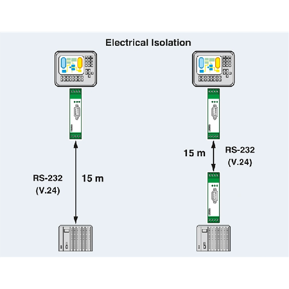 Convertisseur d'interface, isolation galvanique RS-232 (V.24) 4 voies - PSM-ME-RS232/RS232-P Convertisseur d'interface, isolation galvanique RS-232 (V.24) 4 voies - PSM-ME-RS232/RS232-P-Lire la description
