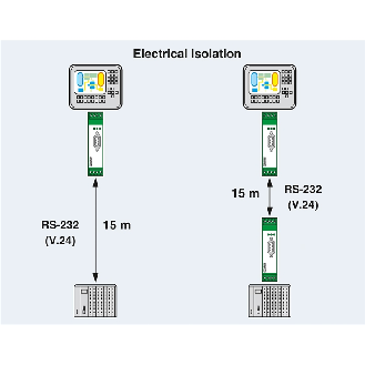 Convertisseur d'interface, isolation galvanique RS-232 (V.24) 4 voies - PSM-ME-RS232/RS232-P-Lire la description