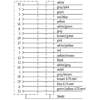 M23 Fem Droit 19p; Câble Blindé PUR 16x0.34+3x0.75 Gris 10m - 7000-23751-4011000-Lire la description