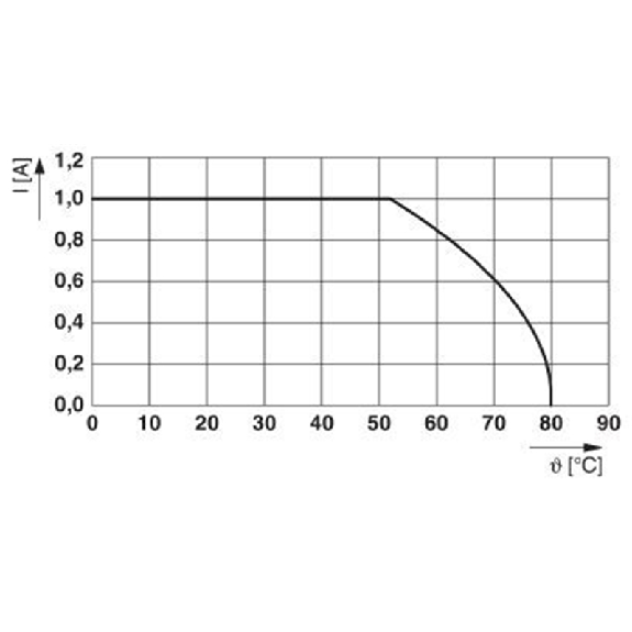 Câble équipé de 2 connecteurs femelles 50 pôles, 2m - FLK 50/EZ-DR/ 200/KONFEK Câble équipé de 2 connecteurs femelles 50 pôles, 2m - FLK 50/EZ-DR/ 200/KONFEK-Lire la description