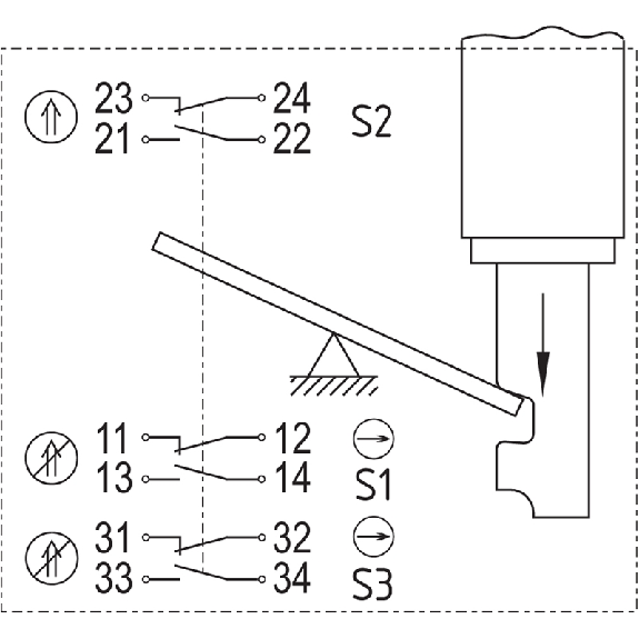 Interrupteur de sécurité avec actionneur séparé, 3X(O+F) à action dépendante, M20 x 1.5 - AZ 415-33ZPK-M20-Lire la description
