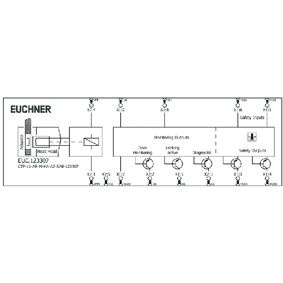 Interverrouillage transpondeur, VHT, multicode, Connect. 2xM12 - CTP-L1-AR-M-HA-AZ-SAB-123307-Lire la description