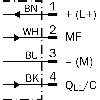 Cellule EAP PNP/NPN P=1.3m Laser IO-Link LO/DO / M08 4P+C,0.65m - WTT4SLC-3B0062B02